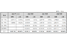 常州讨债公司成功追讨回批发货款50万成功案例